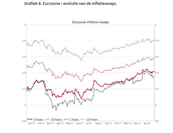 InflatieswapsEurope